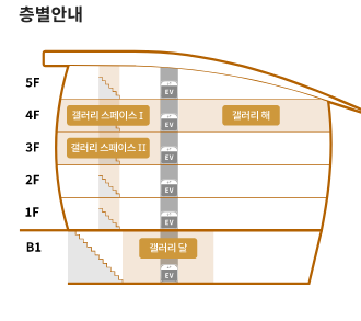 알천미술관 층별안내